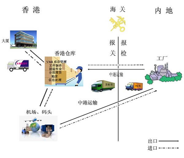 大件货物运输到香港,大件物流到香港,香港大件货物运输到大陆,超高、超宽、超长货物运输到香港，东胜物流