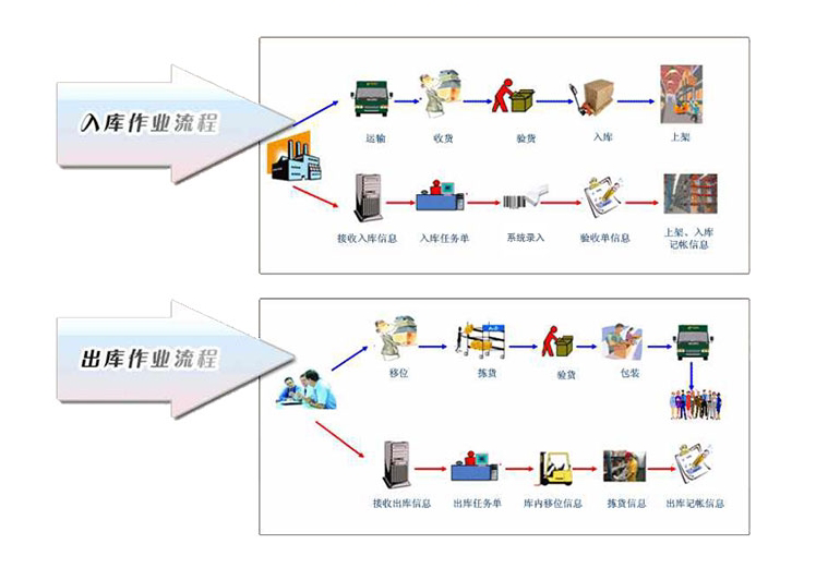 东胜物流深圳仓储，东胜物流香港仓库