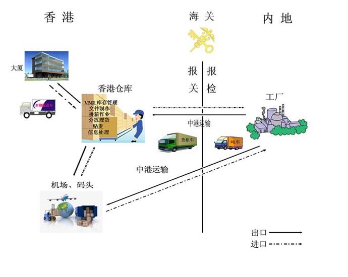 深圳大型仓库租赁