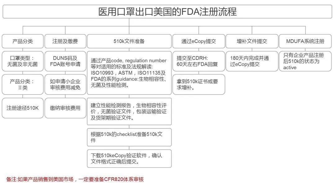 消毒液进口，洗手液进口清关指南，美国FDA注册流程