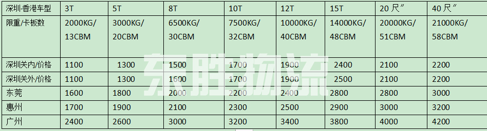 深圳发货到香港，深圳到香港物流，深圳到香港运输报价表