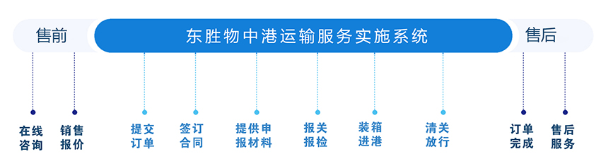 青岛到香港物流专线,青岛到香港运输保障